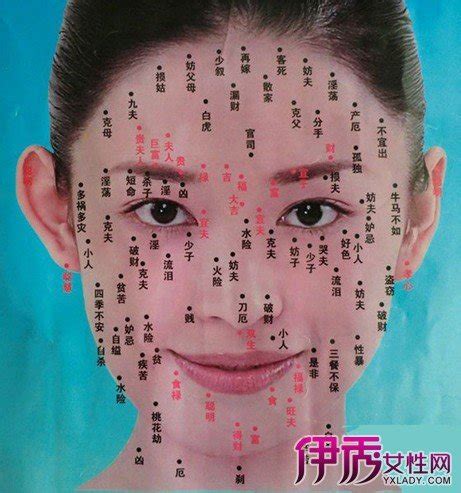 女痣的位置|面相学：脸上的痣相代表什么？17个部位痣相的含义和。